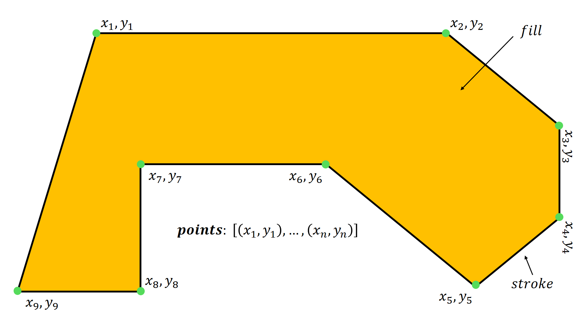 Polygon example