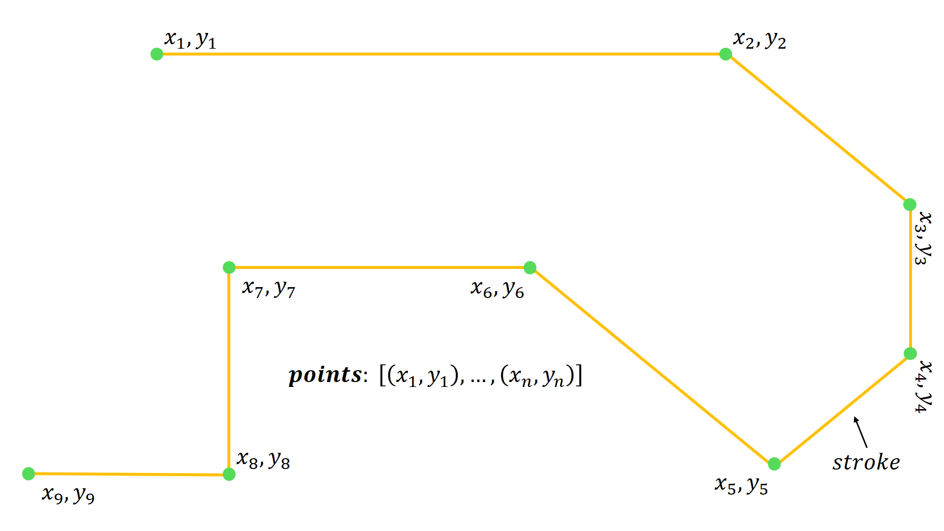 Polyline example