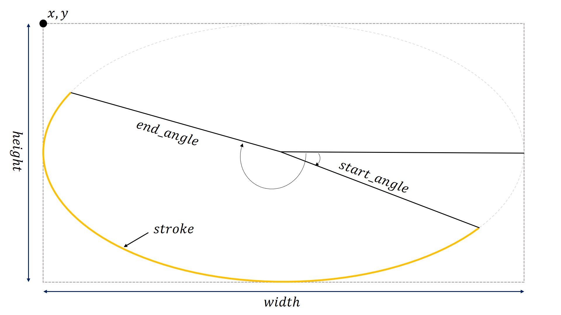 Arc example