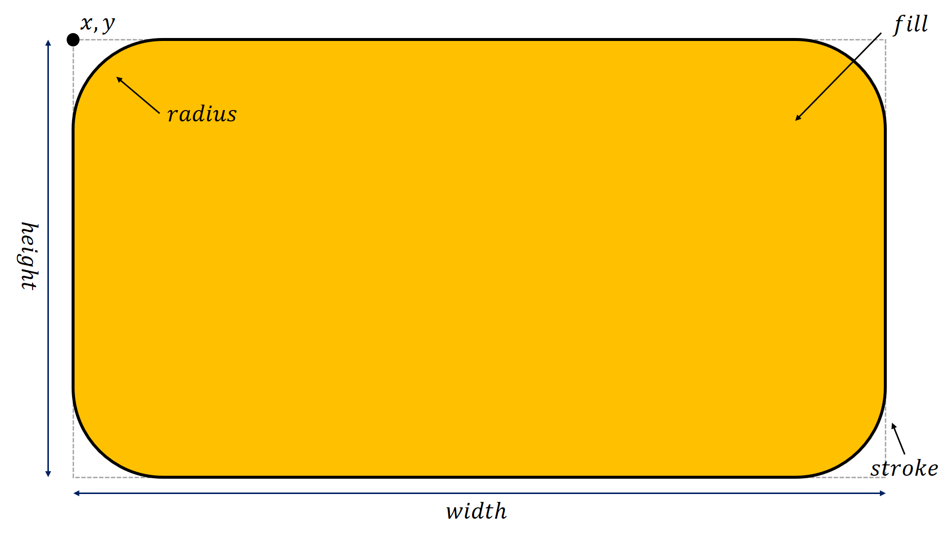 Rectangle example