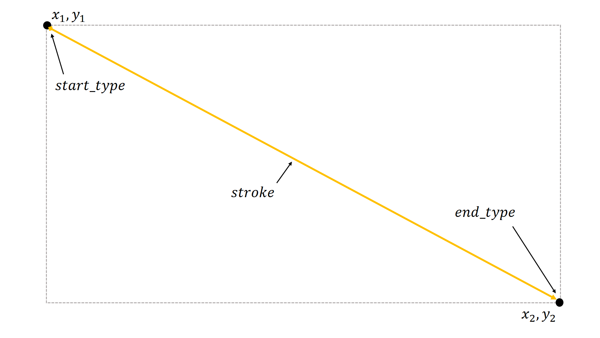 Arrow example
