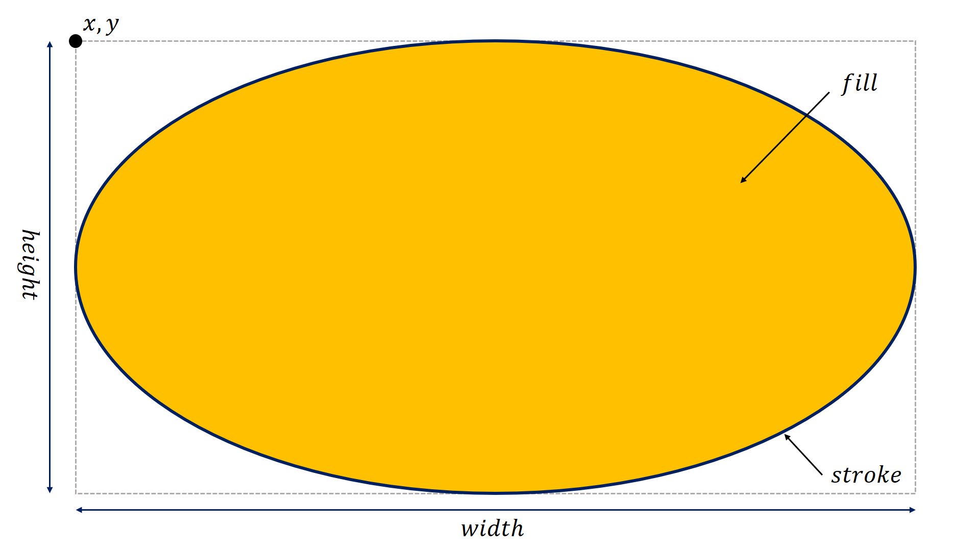 Ellipse example