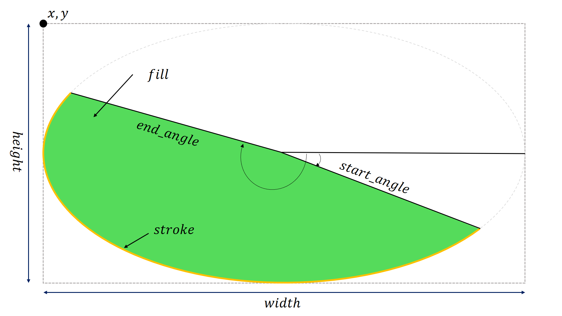 Arc example