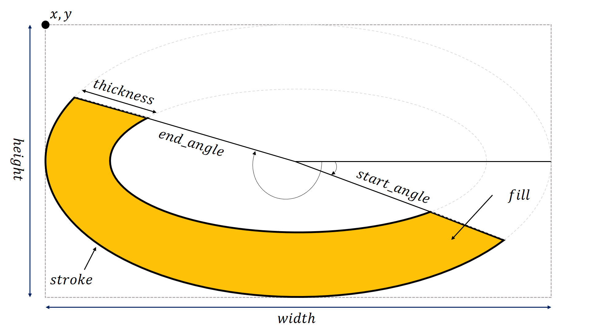 Arch example