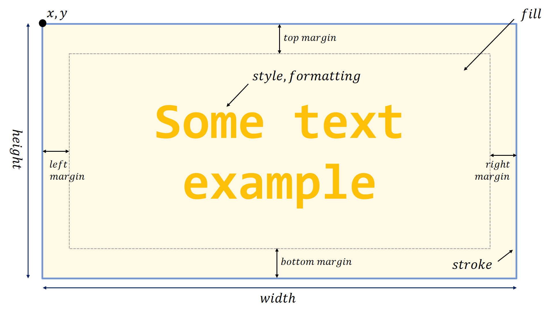 Textbox example